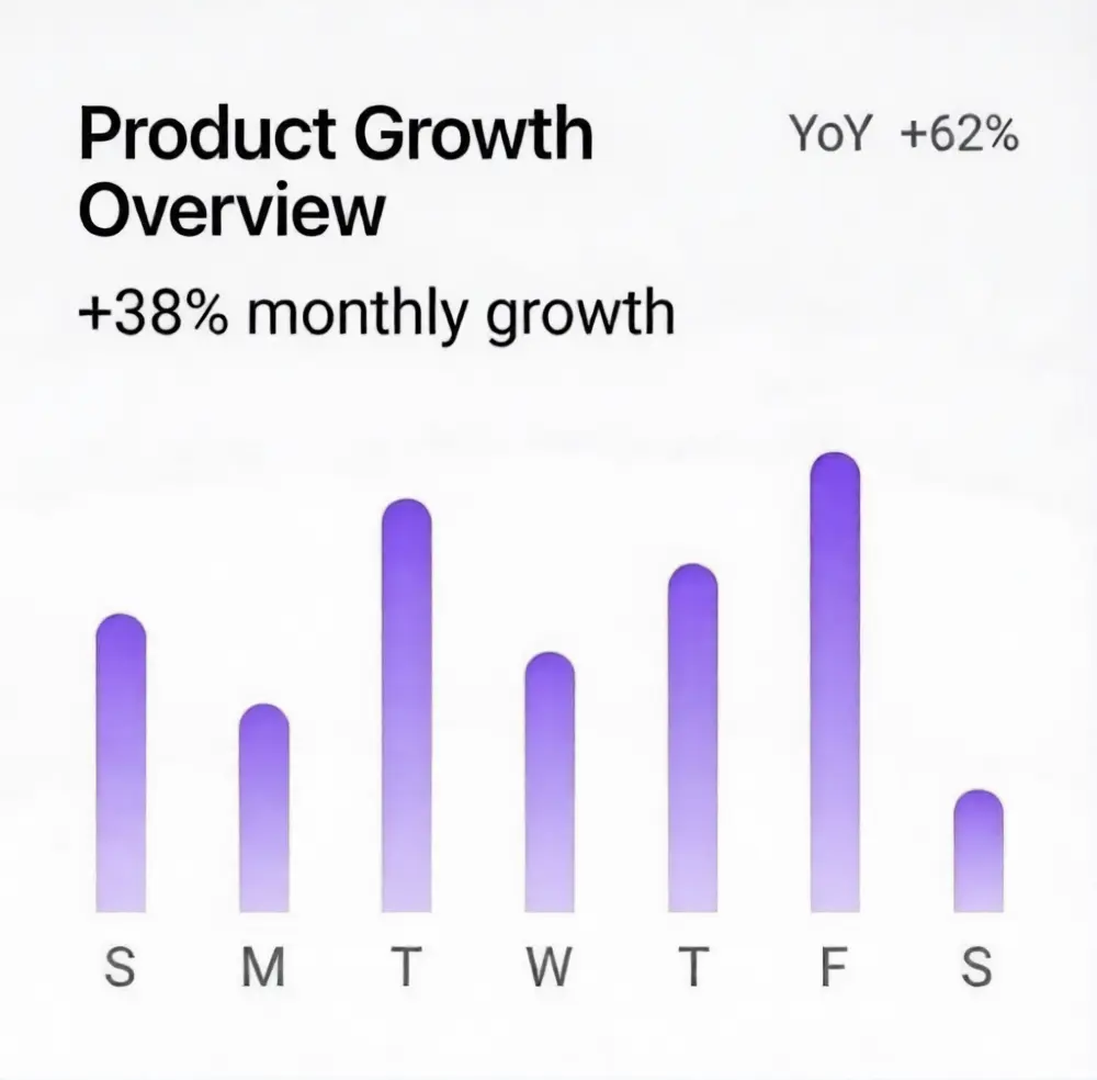 Sales performance visualization